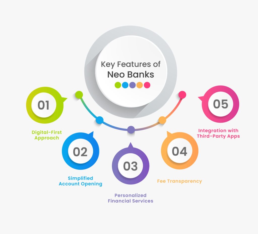 Advantages of Neo Banking