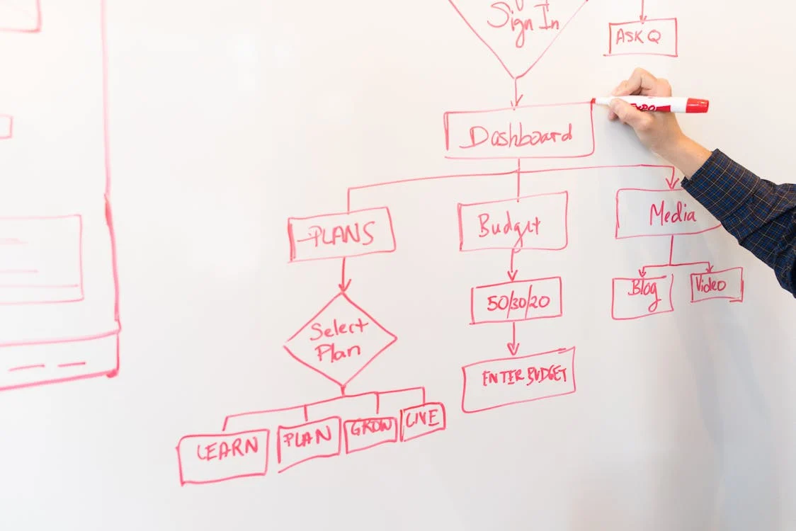 Process Analysis